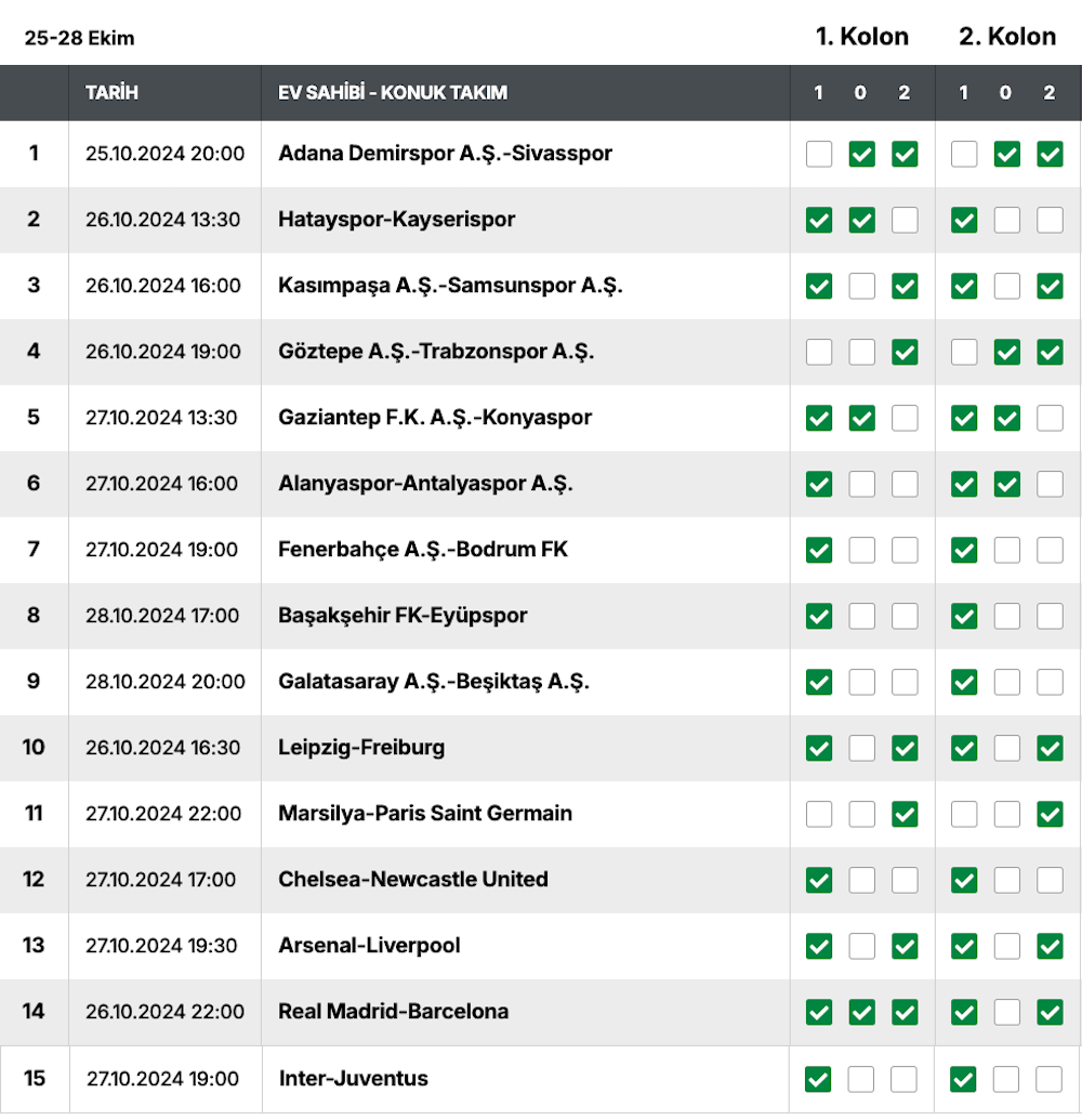 25-28 Ekim 2024 Spor Toto Tahminleri